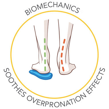 Scholl Biomechanics-sål